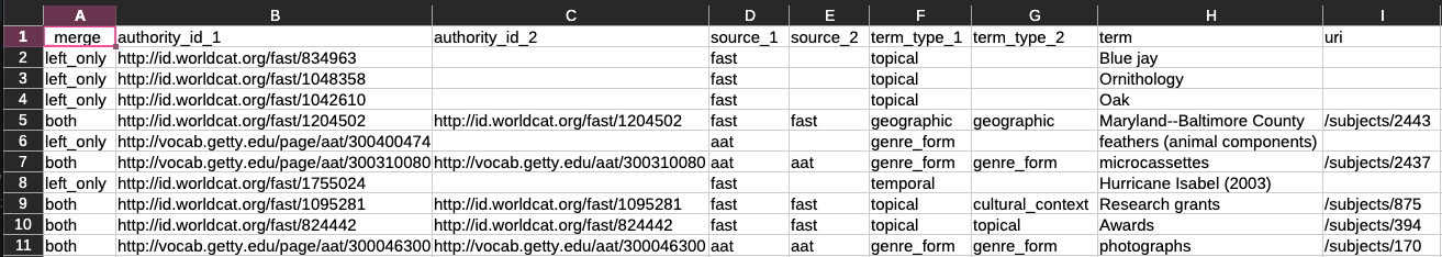 Example match CSV